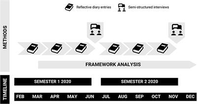 Medical Student Experiences of Uncertainty Tolerance Moderators: A Longitudinal Qualitative Study